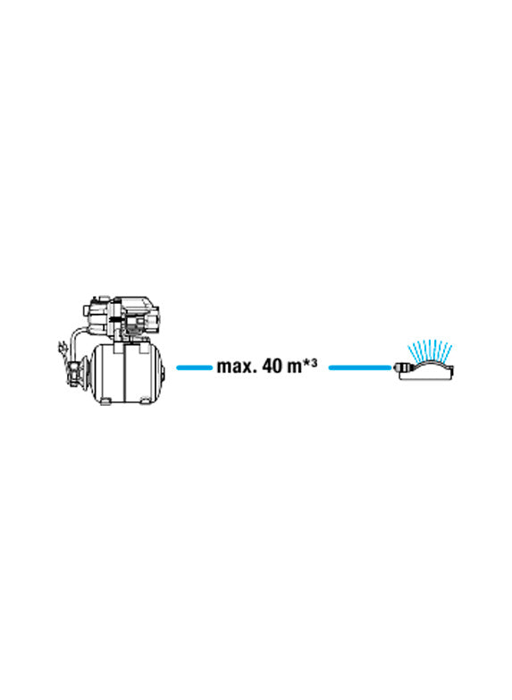 Set di pressurizzazione 3700/4 Portata 3.700l/h Gardena DSG9023-20